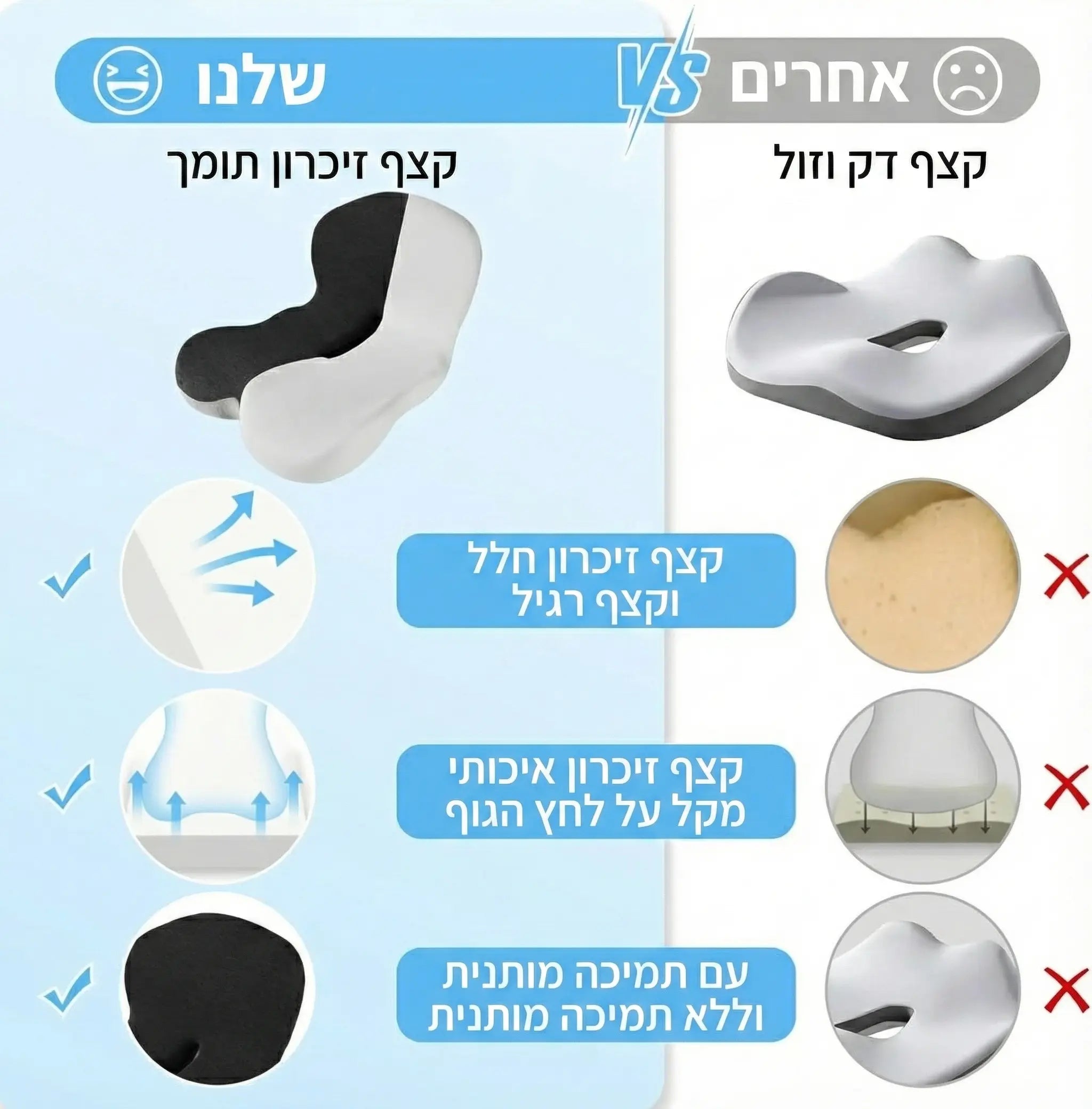 כרית ישיבה ארגונומית